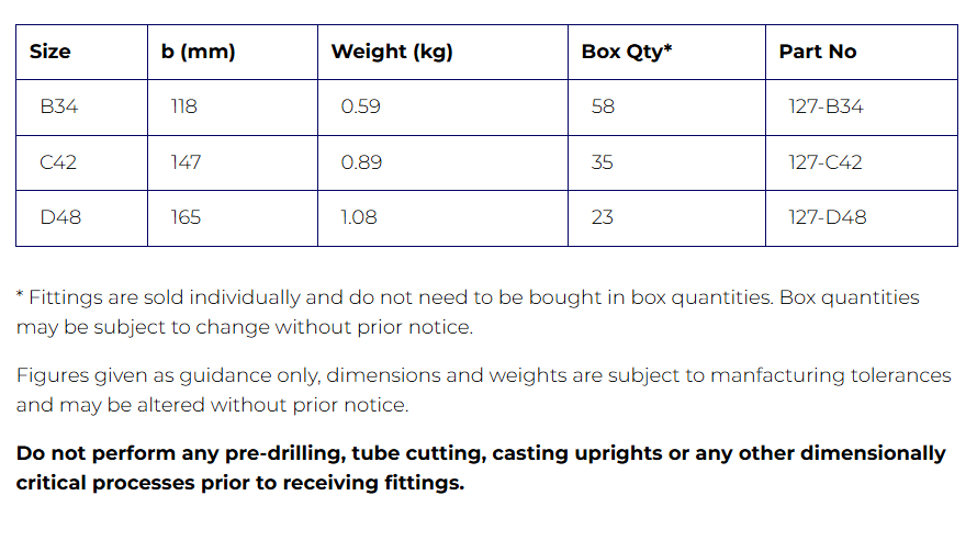 Interclamp® Type 127